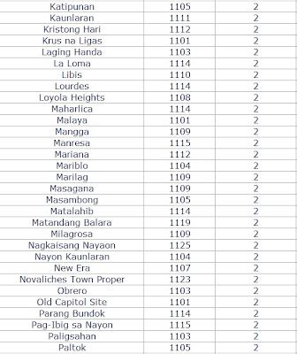 tandang sora quezon city zip code|Tandang Sora Philippines Zip code .